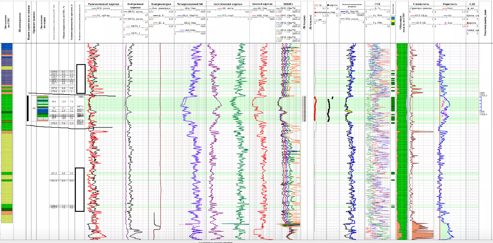 Нефте-газовый карротаж